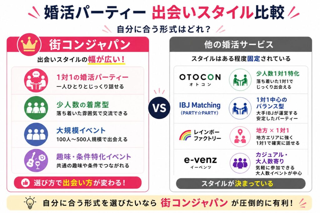 出会いのスタイル（1対1・大人数）の幅が広い